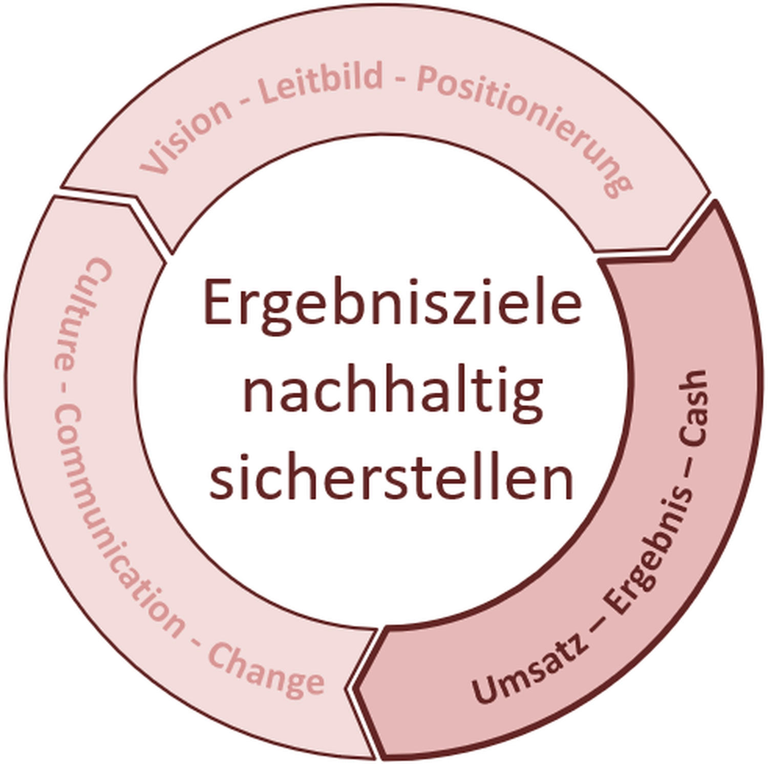 Wendelin Mueller Consultants - Unternehmenstransformation und Beratung - Eine Ballettlehrerin in schwarzer Tanzkleidung kniet auf dem Holzboden des Studios und justiert sorgfältig die pinkfarbenen Spitzenschuhe und die Ausrichtung einer jungen Schülerin, die auf Spitze steht.