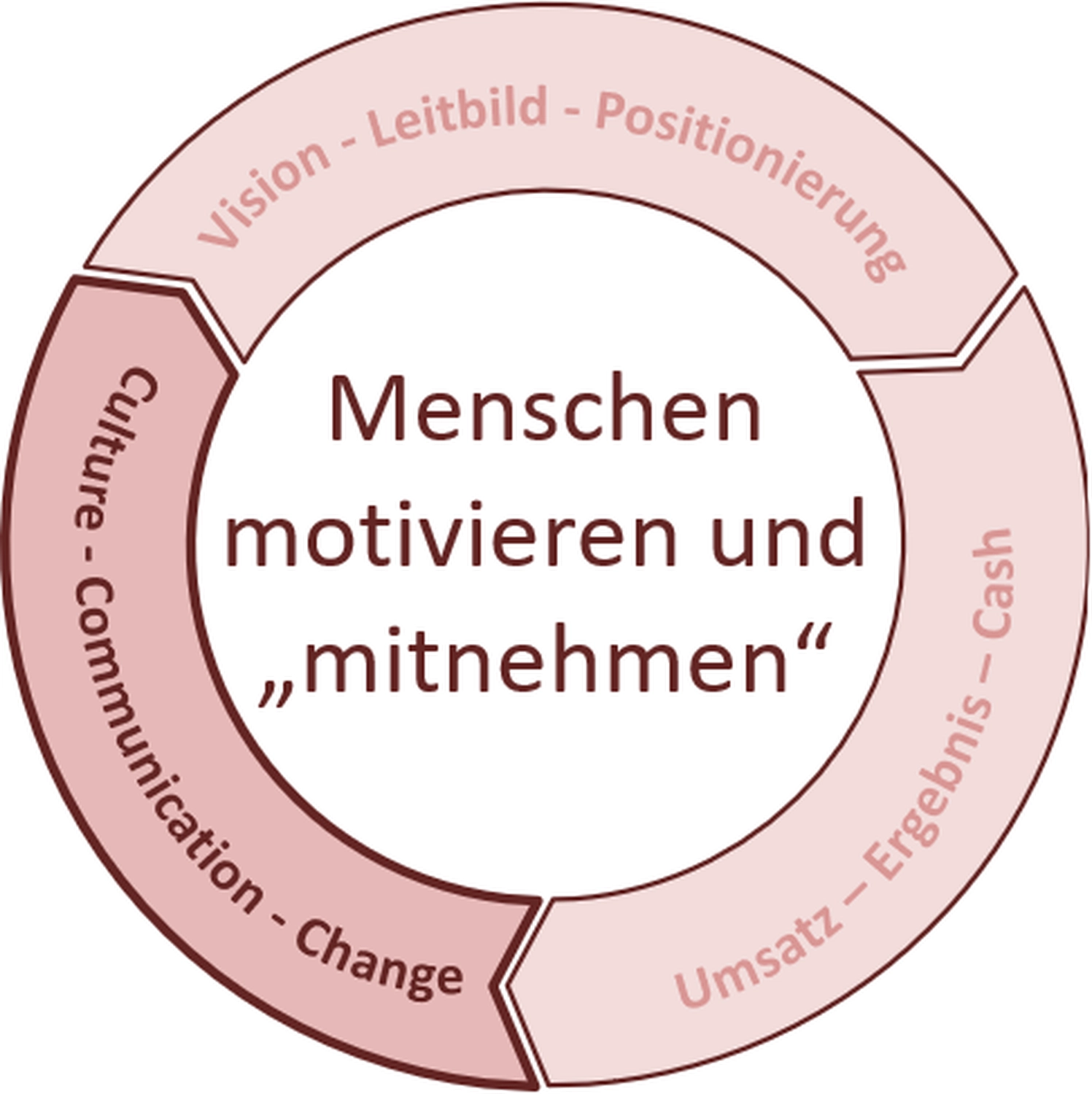 Wendelin Mueller Consultants - Unternehmenstransformation und Beratung - Eine Ballettlehrerin in schwarzer Tanzkleidung kniet auf dem Holzboden des Studios und justiert sorgfältig die pinkfarbenen Spitzenschuhe und die Ausrichtung einer jungen Schülerin, die auf Spitze steht.